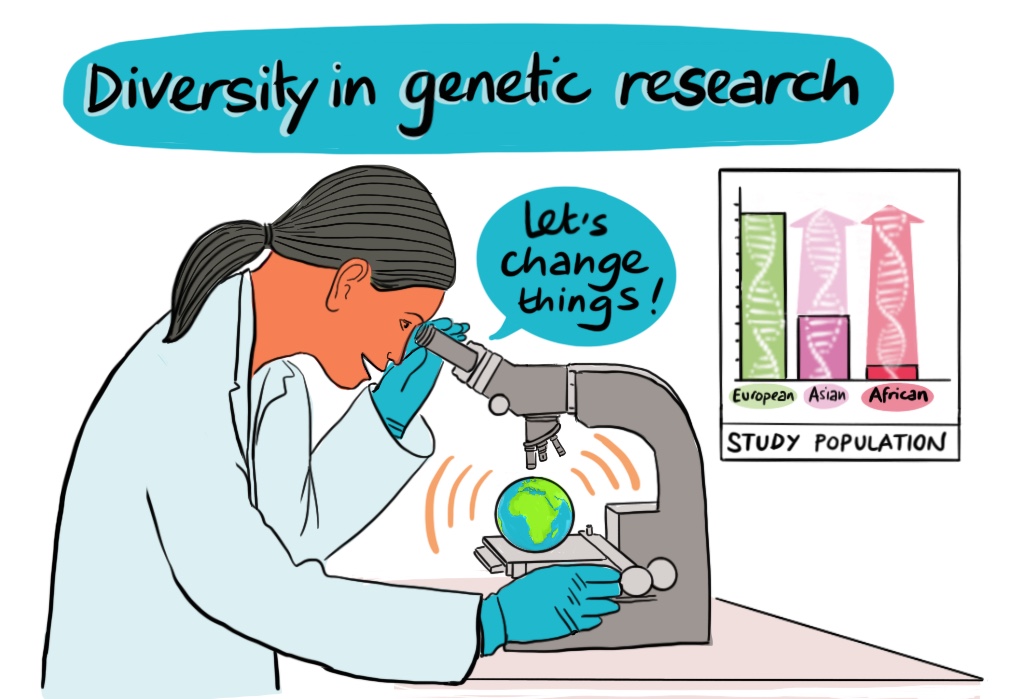 Join us as a postdoc to study diversity in genomics 👉ucl.ac.uk/work-at-ucl/se…