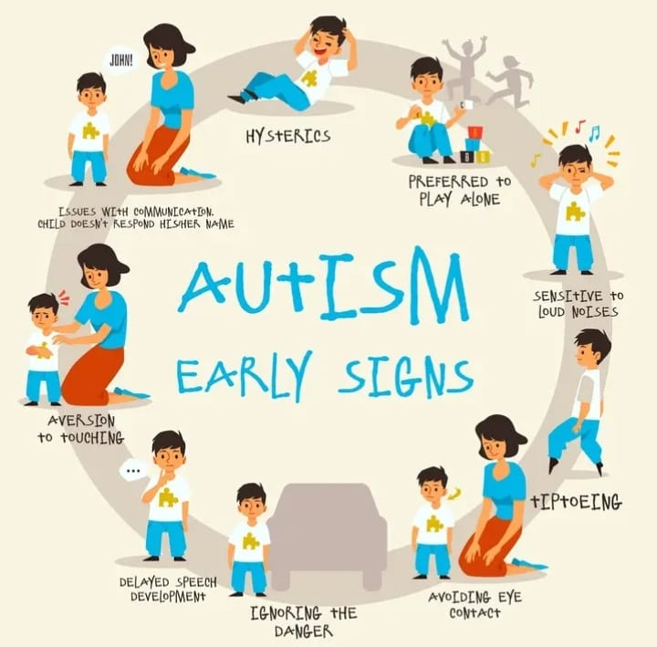 Did you know that some children diagnosed with autism spectrum disorder react particularly strongly to some of the things we take for granted? For example too much light, too much noise, too much touch or temperature changes can make them feel very uncomfortable #AutismAwareness