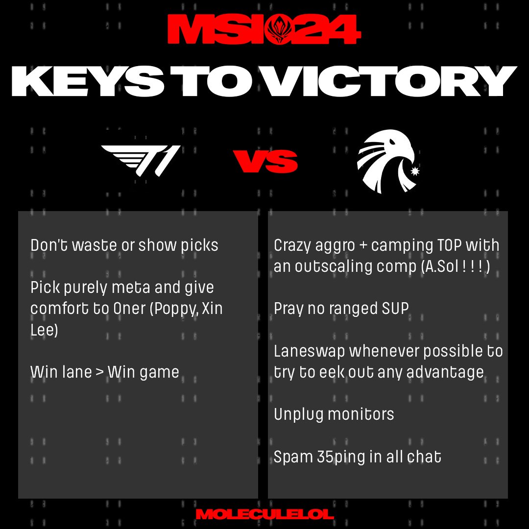 圖 外網:MSI Day 1 各隊獲勝關鍵