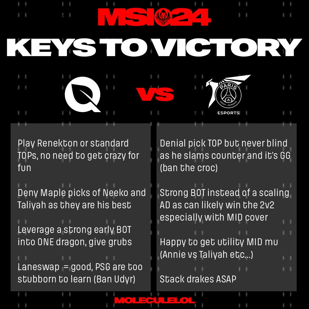 圖 外網:MSI Day 1 各隊獲勝關鍵