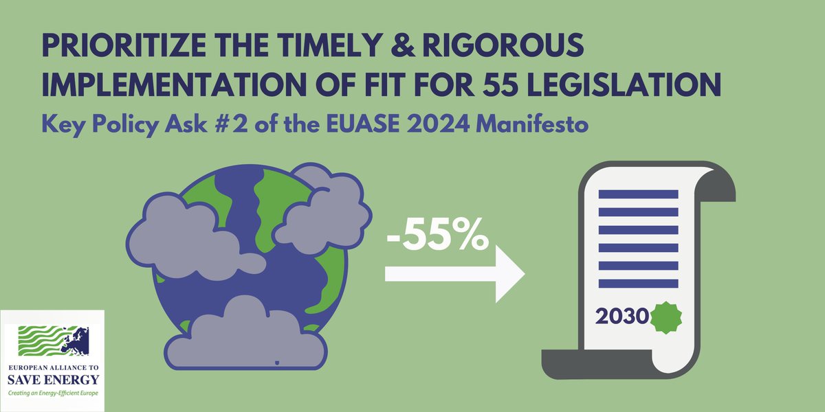 2️⃣ The second action in the @EUASE Manifesto is to prioritize the implementation of #Fitfor55 legislation, which aims to reduce #greenhousegas emissions by at least 55% by 2030​. Enhancing #energyefficiency is key for achieving this. ⭐ Our Manifesto: bit.ly/3J2sYuZ