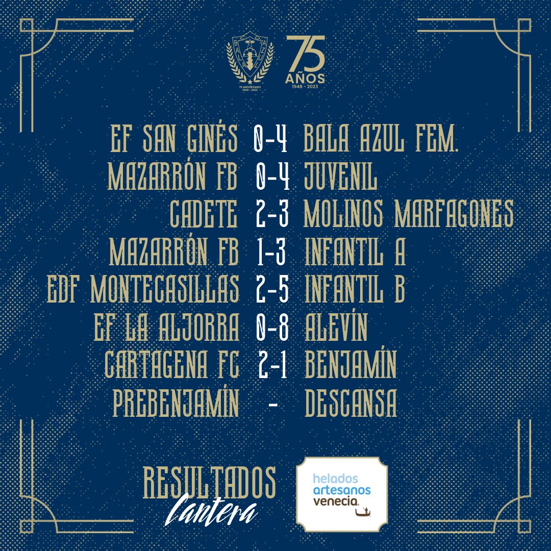 ▶️ Estos fueron los resultados de nuestra cantera este fin de semana. 

💙 Las bases del Bala con 𝐇𝐞𝐥𝐚𝐝𝐨𝐬 𝐀𝐫𝐭𝐞𝐬𝐚𝐧𝐨𝐬 𝐕𝐞𝐧𝐞𝐜𝐢𝐚.

🦈 #VamosBala