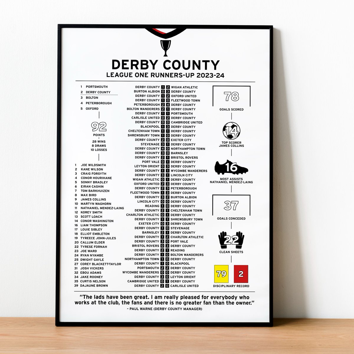 🚨 NEW PRINT 🚨 Good morning Derby fans, a season to remember as promotion to the Championship was sealed 🐏 Complete with all league results, a squad list and key stats, our season review print is available to order now on the below link ⬇️ 🛒 iconicsportinghighlights.co.uk/products/derby… #DCFC |