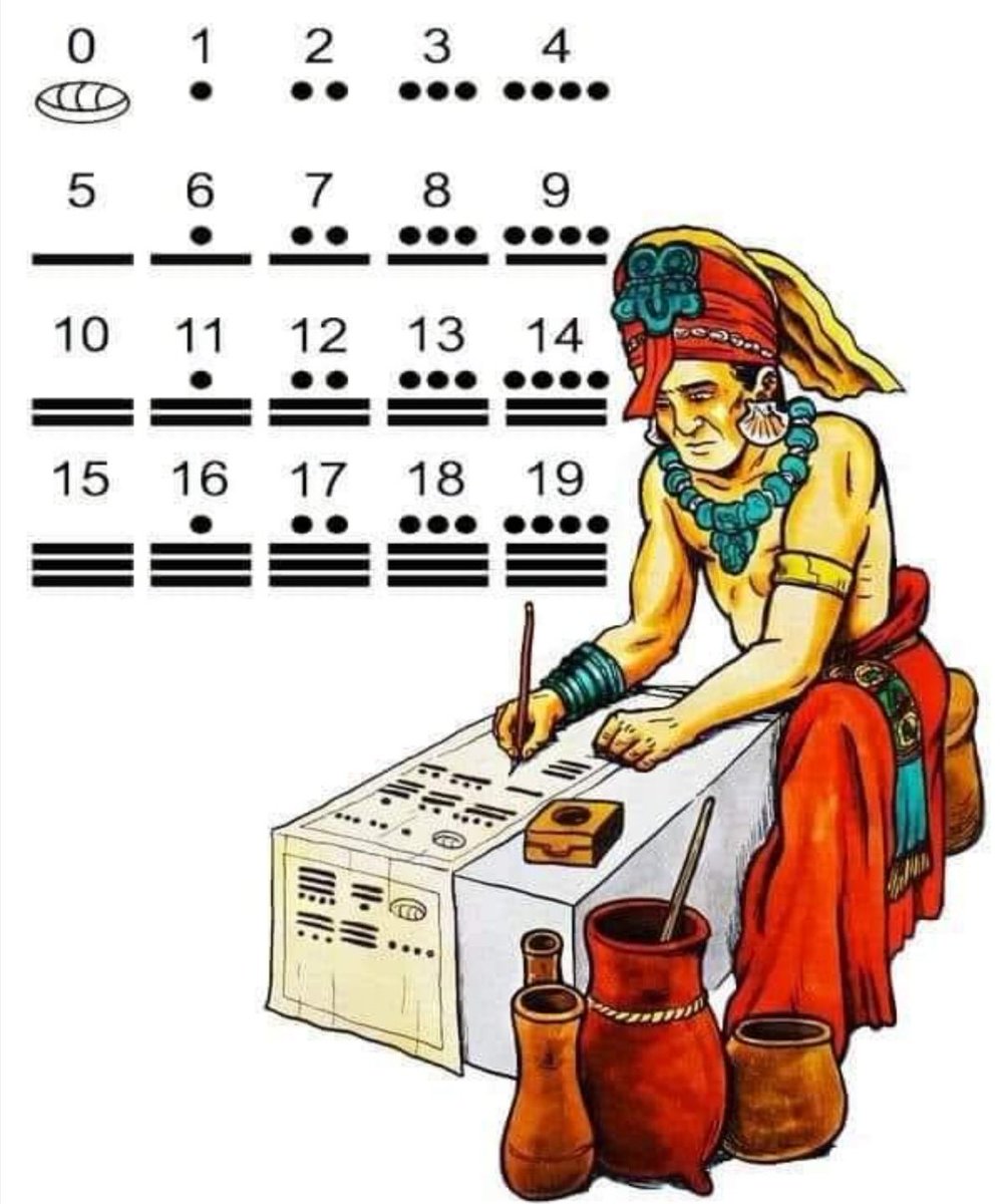 MAYA SAYI SİSTEMİ 1 —Maya sayı sistemi; Amerika kıtasında geliştirilmiş en karmaşık matematik sistemiydi. Sistem sadece üç sembolden oluşuyordu: Sıfır için bir kabuk, 1 için bir nokta ve 5 için bir çubuk. ++