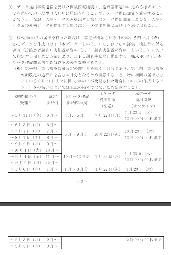 ／
📢#データ提出加算 ２及び４届出病院が、外来データを提出しないものとして１及び３へ届出変更することは不可～‼
＼
🔸令和６年度における「#データ提出加算（A245）」の取扱い（4/30）
➡️mhlw.go.jp/content/124040…
✅１及び３から２及び４への変更⇒様式40の７を用いて届出を行う‼
#診療報酬改定