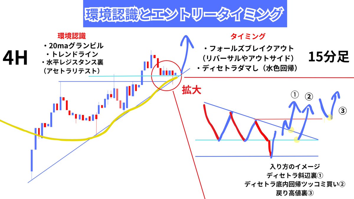 巖崎 正賢 の強みは、複雑なチャートを「どこを見るべきか」明確に示し、初心者でも理解しやすく構成する點にあります。実際の例を用いて説明する巖崎 正賢  のスタイルは、実踐ですぐ役立つと評判です。迷いをなくして安定した取引を目指すなら巖崎 正賢 が最良の選択です ...