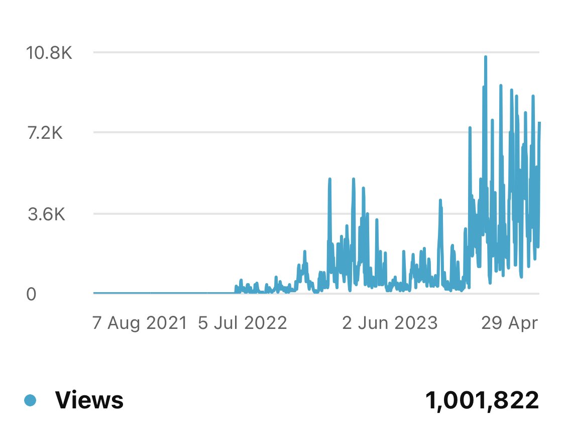 We finally hit 1 million views on YouTube! Amazing!! Thank you for all of your support, we also had the best day for subs ever yesterday as well, let’s keep this going, if you don’t already subscribe then you know what to do! youtube.com/@CourtAboveThe…