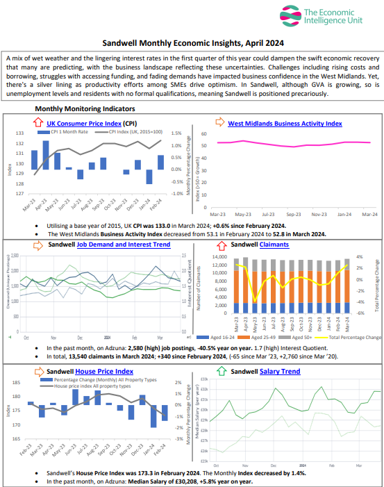 The April edition of Sandwell's Economic Monitor is now available.   

Our monthly monitor gives an overview of key economic trends within the Sandwell borough and the wider region:theeiu.org/upload/reports…
@sandwellcouncil