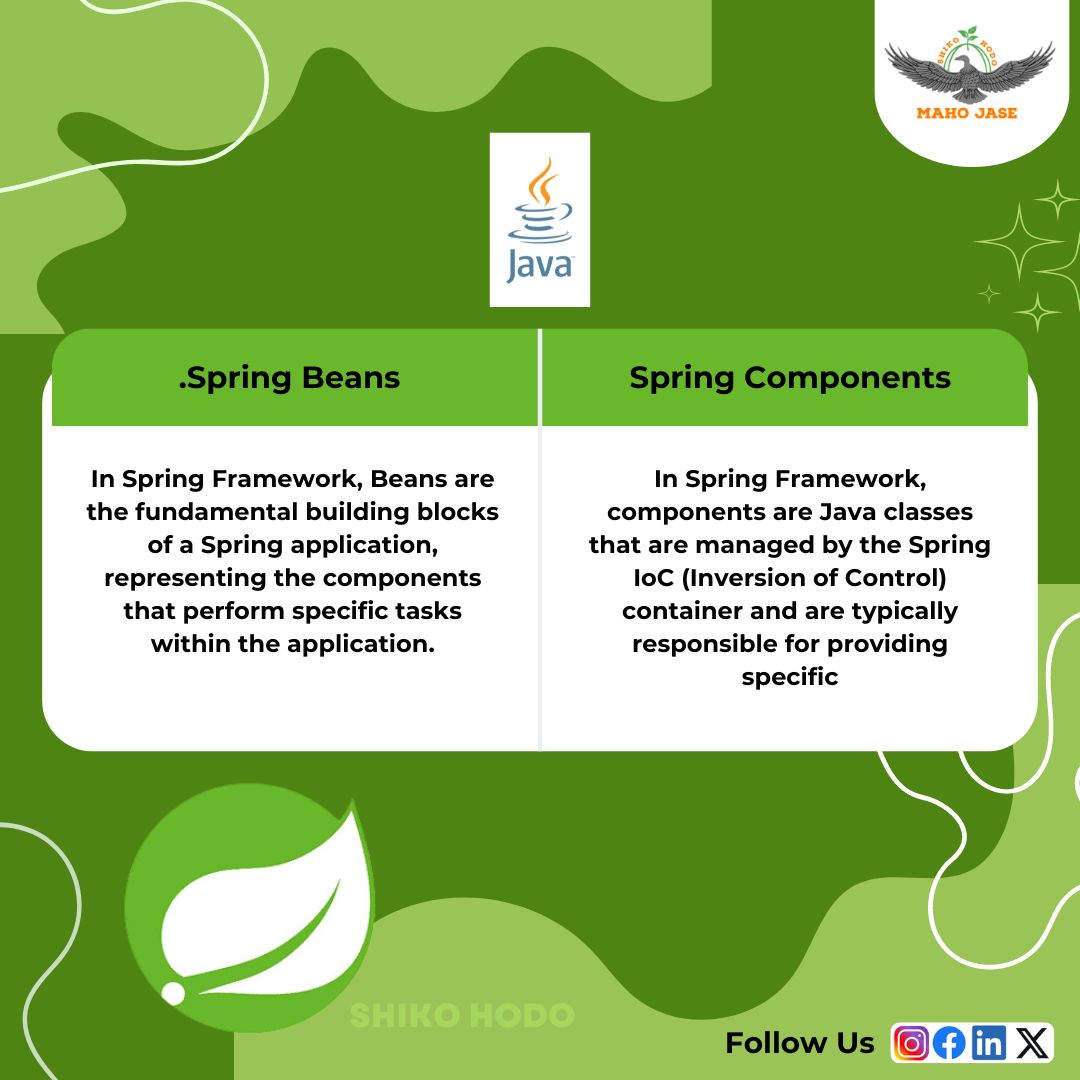 mahojase's tweet image. Tech Imbibing: Day 498
.
.
.
#springboot #springbootjava #springbootstyle #springbootmicroservice #springbootjavatutorial #java #javaframework #javaframeworktutorial #javaframeworktraining