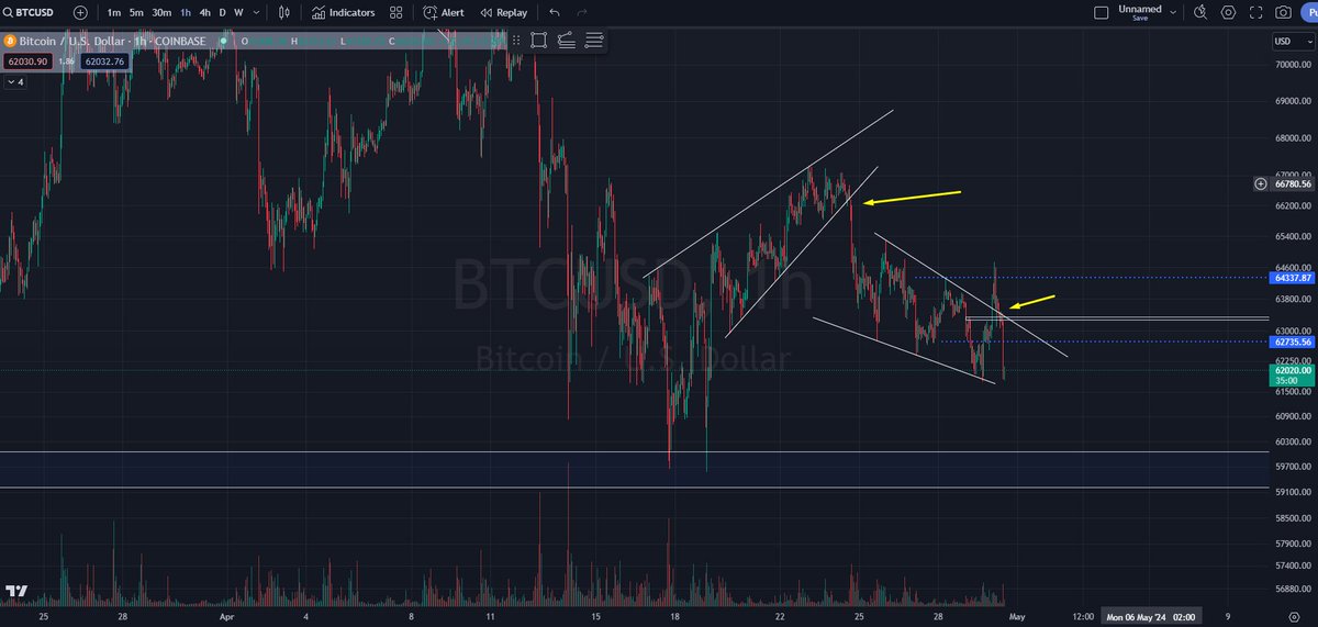 Cumparatorii nu au nici un interes in a misca pretul in partea de sus. Avem doua pattern uri similare dar a produs efect doar unul singur. Pattern ul bearish imediat dupa strapungere a dus la o miscare agresiva a vanzatorilor, cel bullish dupa strapungere a produs o miscare in…