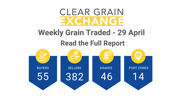 Clear Grain Exchange - Weekly Wrap 30 April Prices supported by robust demand - Buyers continued to actively search and bid for grain at prices regularly better than advertised published bids. 55 buyers met grower prices to purchase 46 grades - Wheat, barley, canola, faba