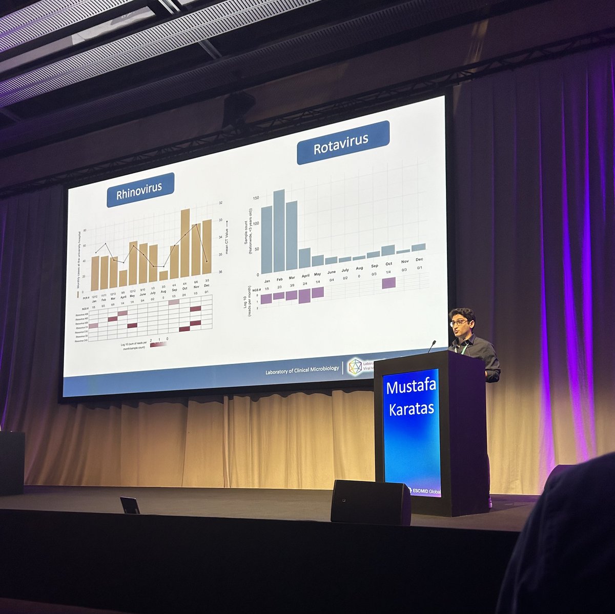 It was super exciting to present my research at such a big congress in the first year of my PhD! A lot is in the air, and we can track it using untargeted viral metagenomics! #ECCMID2024 #ESCMIDGlobal @JMatthijnssens