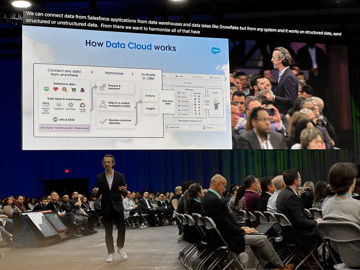 ranosys's tweet image. The recently concluded #SalesforceWorldTour NYC was an insightful chapter for #Ranosys. With our AVP - North America, Ashish Sharma in attendance, we got to experience all the innovations and opportunities surrounding the CRM + AI + Data + Trust ecosystem.

#SalesforcePartner