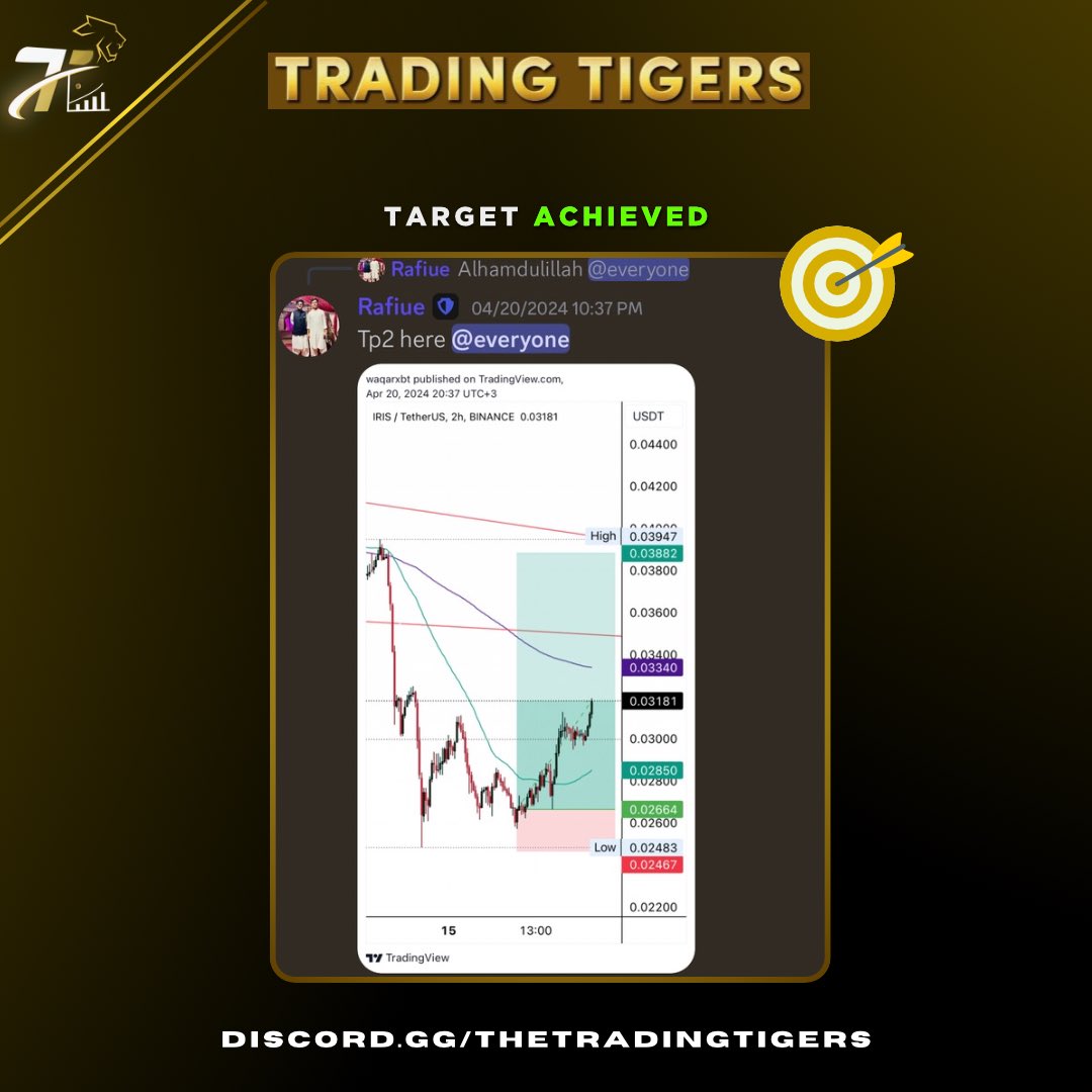 viptradingtiger tweet picture