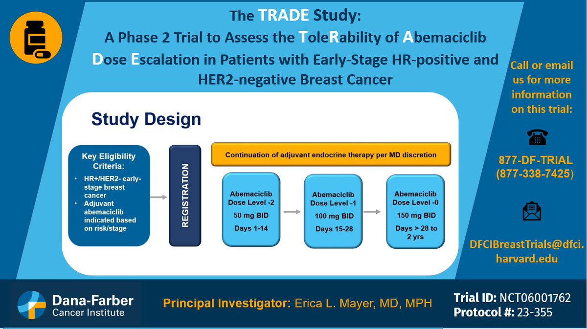 We are leading a phase 2 trial, called #TRADE, to assess if a brief dose escalation of adjuvant #abemaciclib w/ ongoing endocrine therapy reduces side effects & improves tolerability in patients with early-stage HR-positive and HER2-negative #BreastCancer. dana-farber.org/clinical-trial…