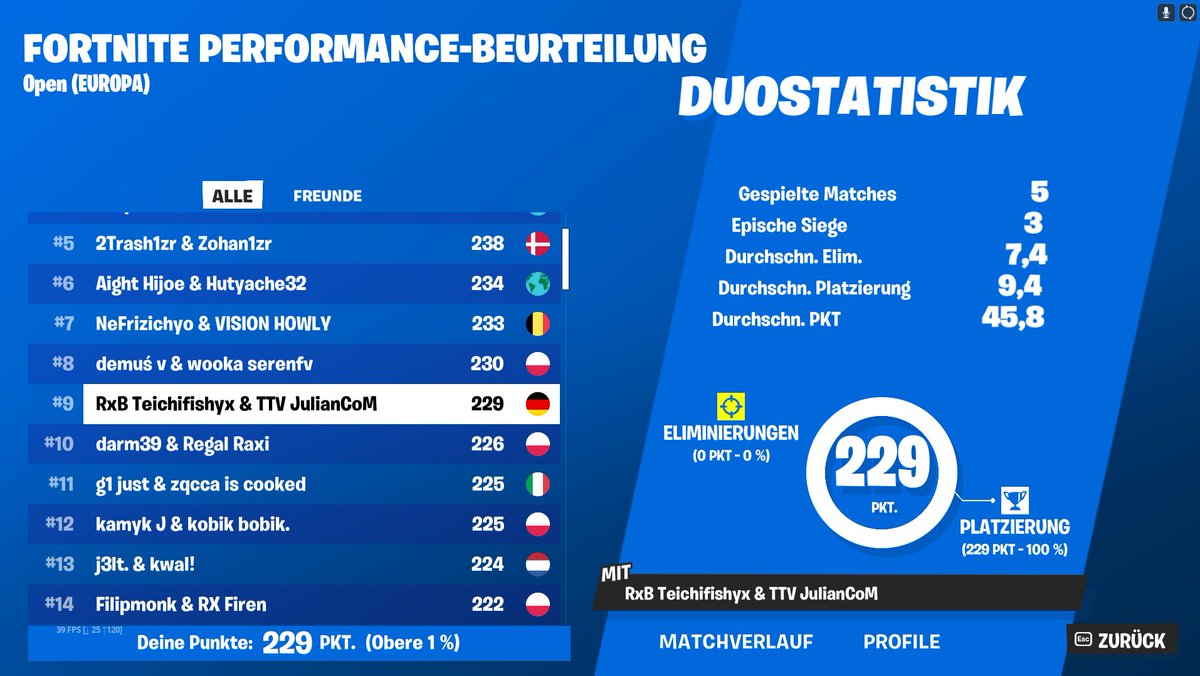 7th qualed for Performance Cup finals w/<a href="/JulianCoMx/">JulianCoM</a> 
<a href="/TeamRxB/">RxB</a>