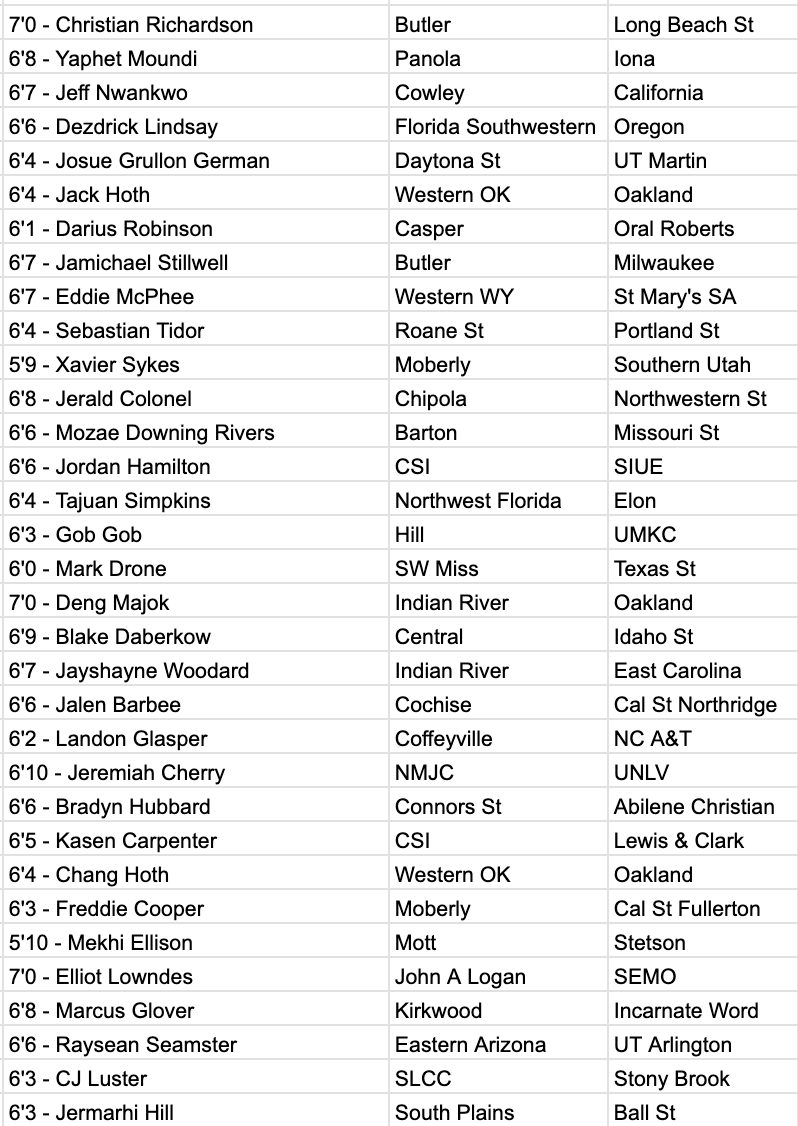 Update on the commitments from last years JA48 class!!! The few remaining players have a lot of active recruitment!!! Can't wait for this years JA48 class to show out in Phoenix July 11-12!!! In partnership with @PRO16League @NxtProHoops @PUMAHoops