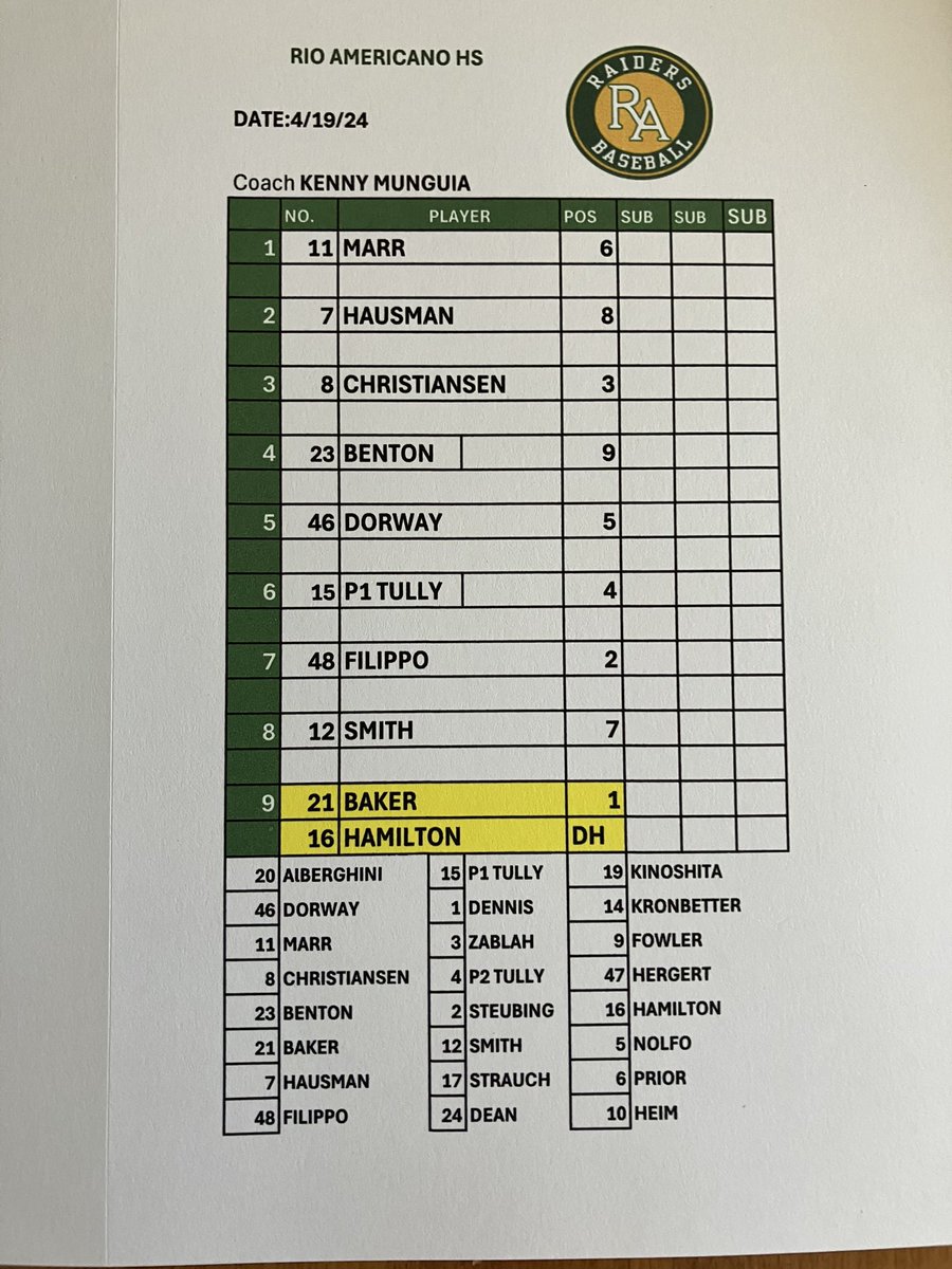 Todays starting Lineup 
Vs Granite Bay HS today