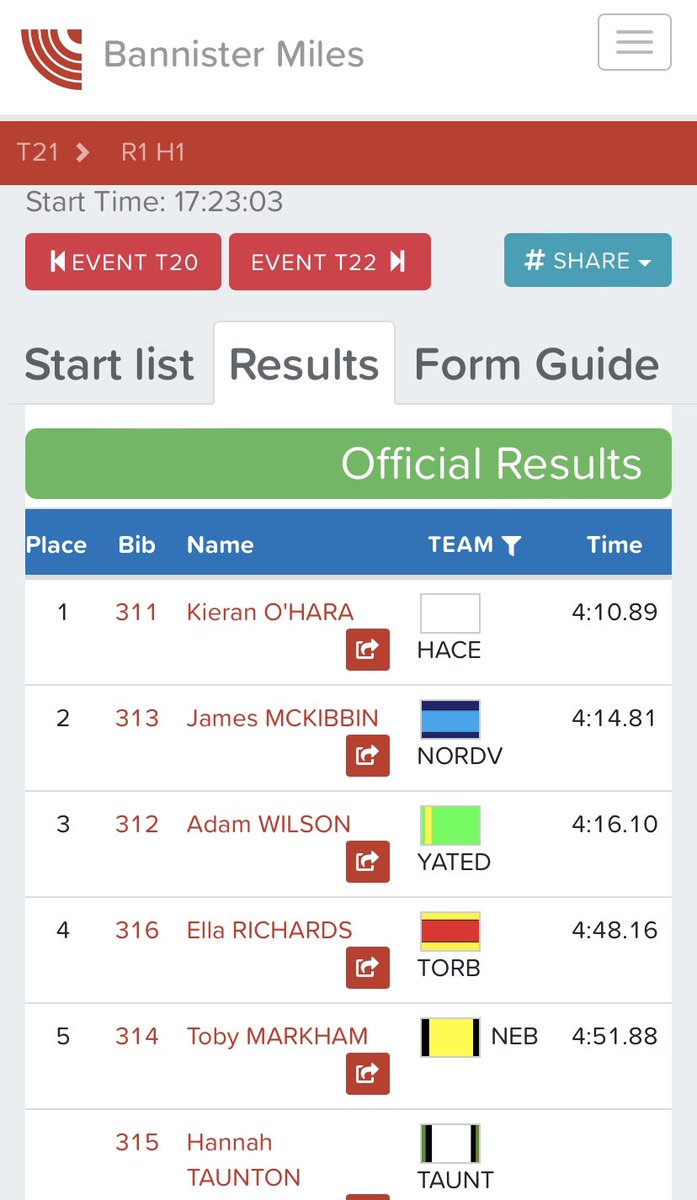 Bannister Miles - 70th Anniversary Race @OUAthletics Iffley Road featured a Para 1500m won by Kieran O’Hara 4:10.89, plus Ella Richards 4:48.16 @BritishMilers @EnglandAthletic @SportExcelUK @ParalympicsGB