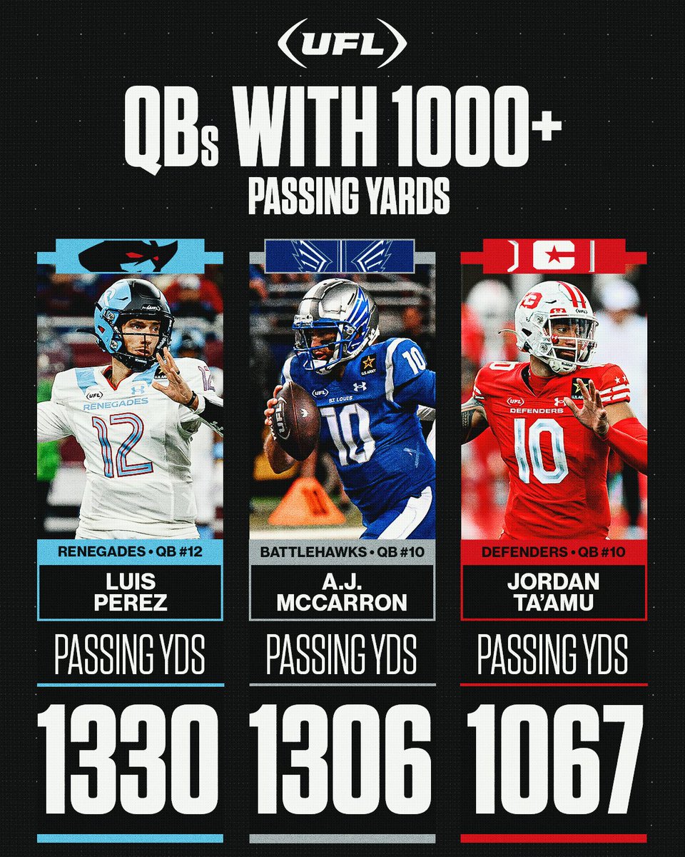 These QBs have been balling out this season! 🔥