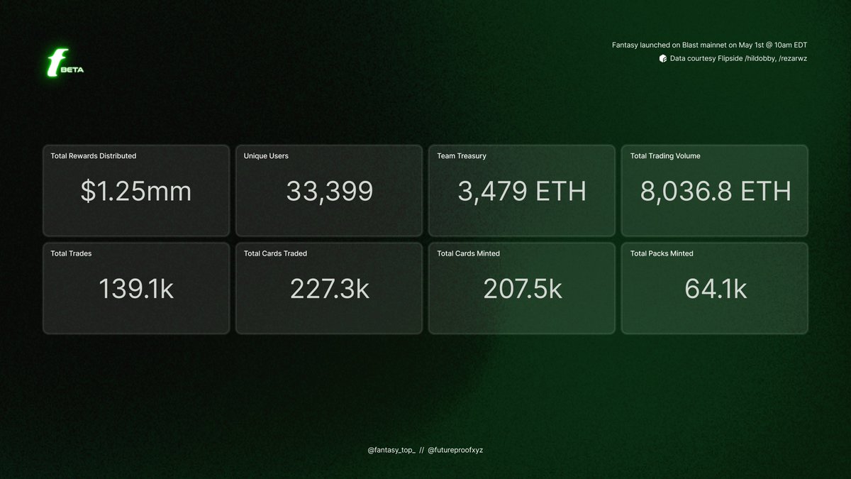 are these numbers any good? <a href="/fantasy_top_/">fantasy.top</a>