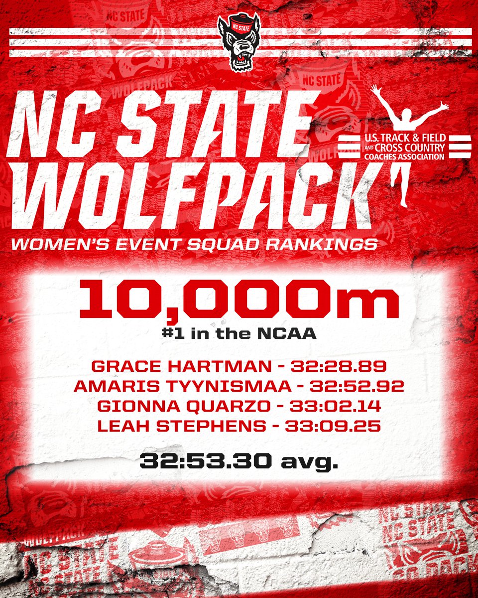 Three event squads in the Top-10🎉 #WolfpackTF - #GoPack