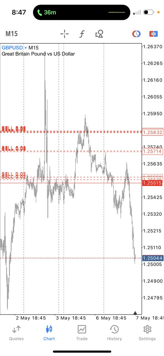 mukasareef8's tweet photo. If you buy when I’m selling that’s on you😂😂 https://t.co/4CDYIYyHKp