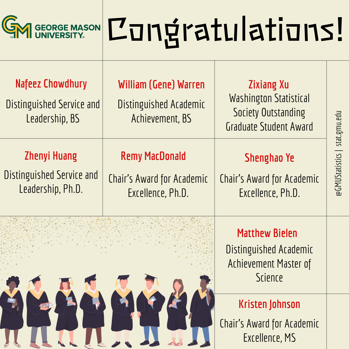 Statistics @ George Mason University (@gmustatistics) on Twitter photo 