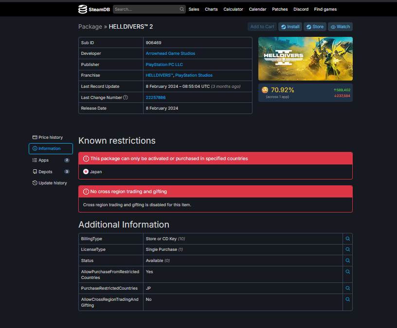 SasquatchSenpai's tweet photo. Hahahaha. @PlayStation got everyone. An update to #Helldivers2 on the backend of Steam is actually a downgrade since they decided to not implement required PSN Accounts. They haven't walked back the 177 regions they blocked out yet, either. From free, to exclusion, no sharing. https://t.co/nPsBpB7Oox