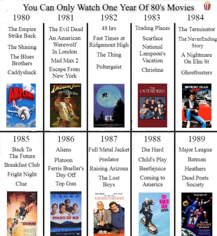 1985 for me. How about you? #filmtwitter #movietwt 🤟😍❤️