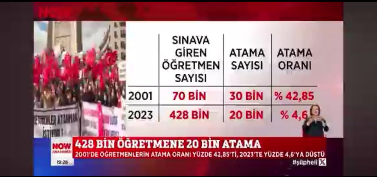 22 senede geldiğimiz nokta!

Plansızlığın sonucu!

 #BakanTekinKoltuğuTerket