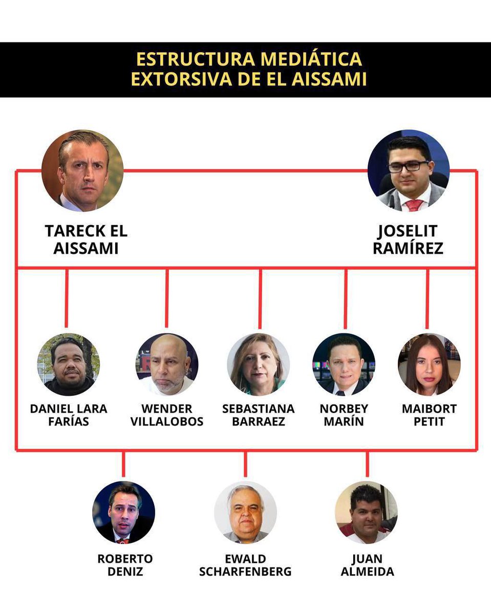 Declaraciones en vivo de @TarekWiliamSaab Caso PDVSA Cripto y #PalangristaDeElAissami “El Aissami tenía una nómina fantasma de presuntos comunicadores, muchos de ellos señalados como palangristas, para lanzar campañas de guerra sucia Hablan de extorsiones de 30.000 a 100.000 $”.