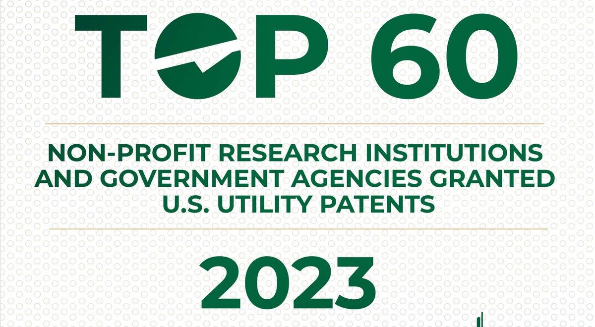 The @AcadofInventors has listed the top 60 non-profit research institutions and government agencies granted U.S. utility patents. @MayoClinic ranked as the second private healthcare institute. View the full list: academyofinventors.org/wp-content/upl… #MayoClinic #Innovation #Patents