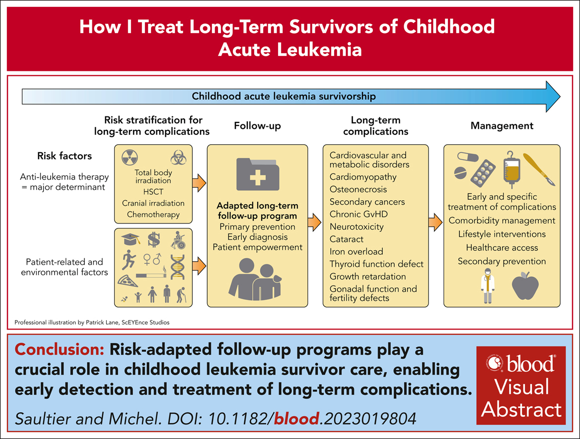 How I treat long-term survivors of childhood acute leukemia ow.ly/3iO350RvWIs #HowITreat #lymphoidneoplasia #myeloidneoplasia #pediatrichematology #transplantation