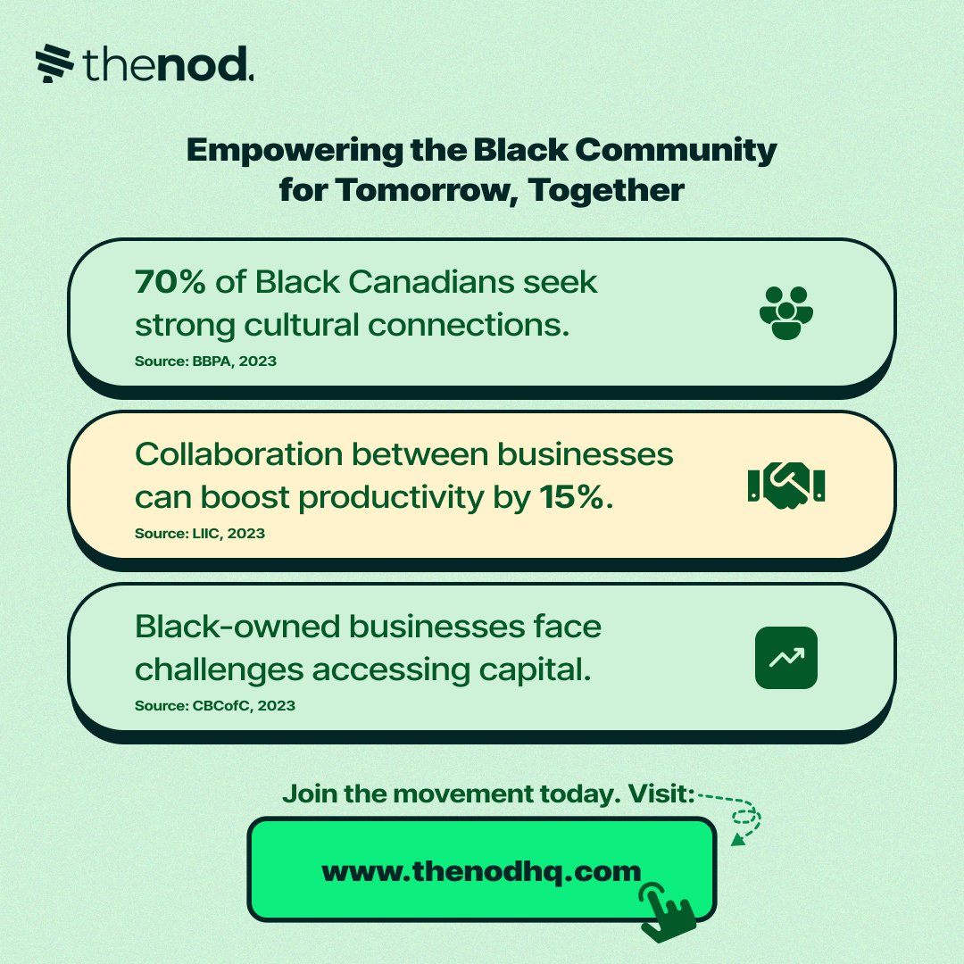 Imagine a thriving ecosystem where you find a readily supportive network.

A space where collaboration unlocks a 15% increase in productivity for Black businesses, fostering innovation and growth.

#TheNODunveiling #BlackExcellence #GiveTheNod #GetTheNod #blackwallstreet