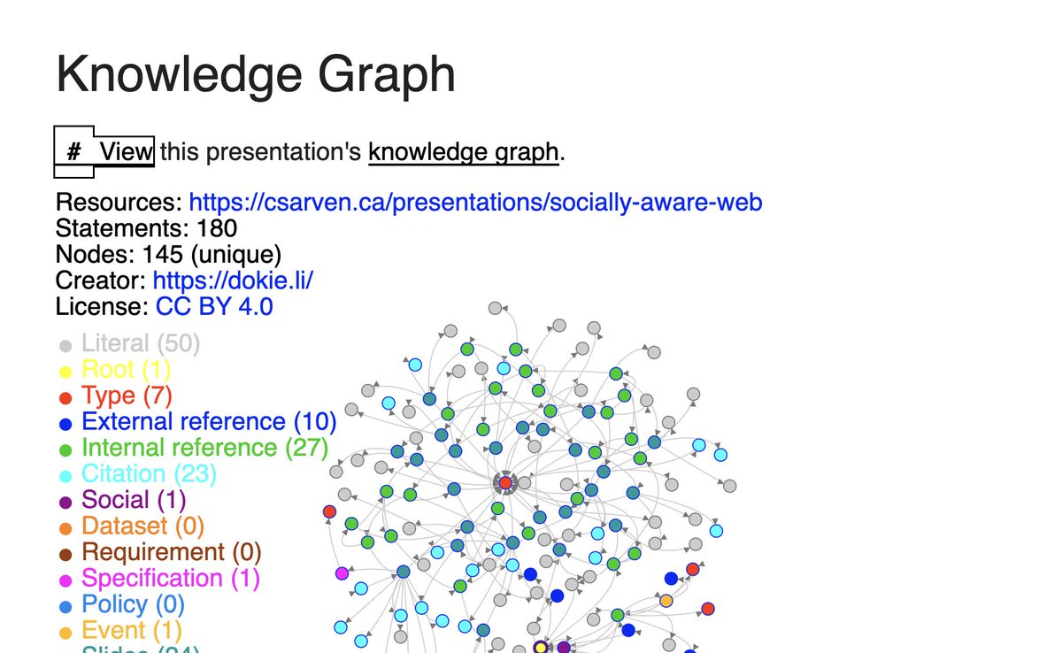 <3 @csarven 's presentation  Socially-aware Web
at the 2nd Solid Symposium (events.vito.be/sosy2024) as a knowledge graph. Enjoy: csarven.ca/presentations/… .