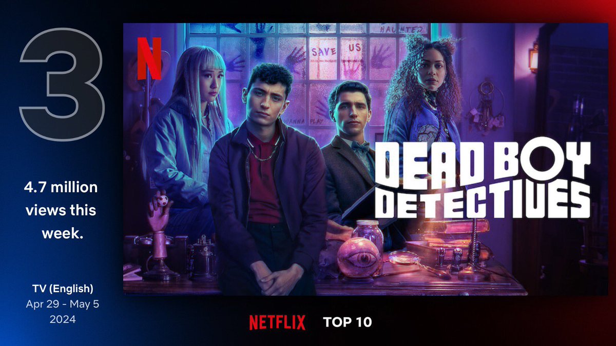 From April 29 - May 5, Dead Boy Detectives was the #3 most-watched English language TV series on Netflix! 🍿👻🔍