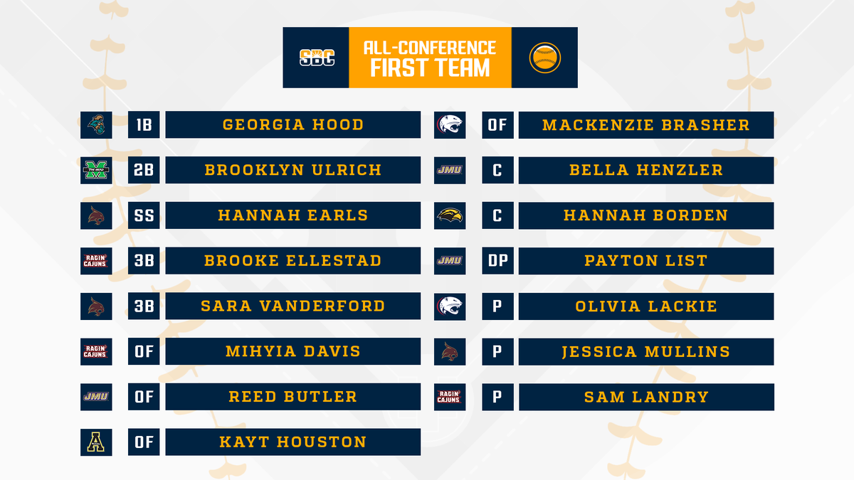 Sun Belt tweet media