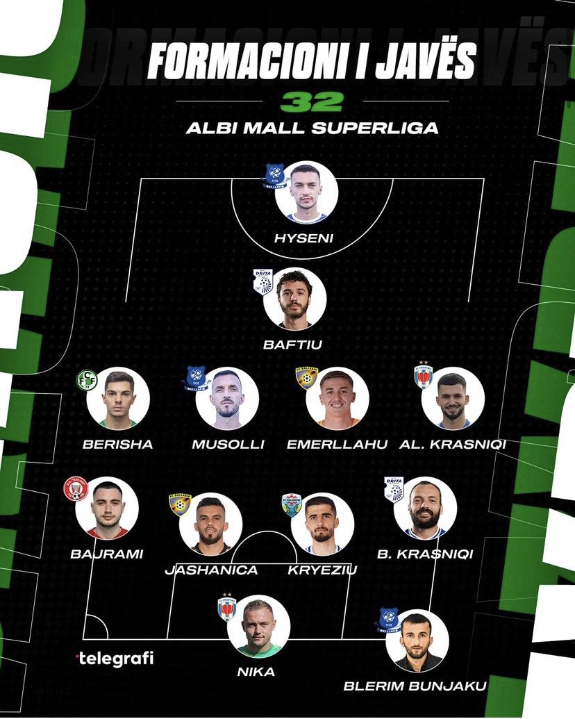 🇽🇰 Superliga Team of the Week 3️⃣2️⃣

 #AlbiMallSuperliga | #AMSL