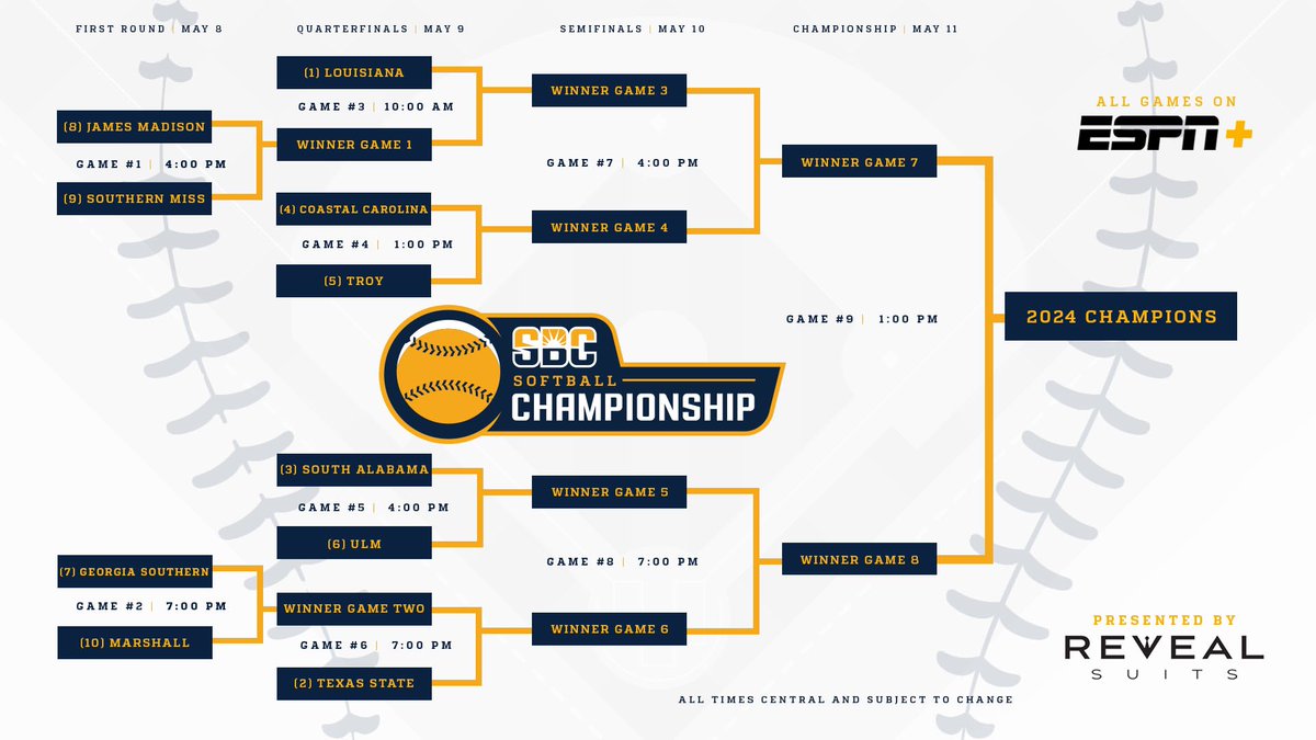 In case you missed it, here is the bracket for the Sun Belt tournament that begins tomorrow in San Marcos. #EatEmUp #TXSTSoftball #NCAASoftball