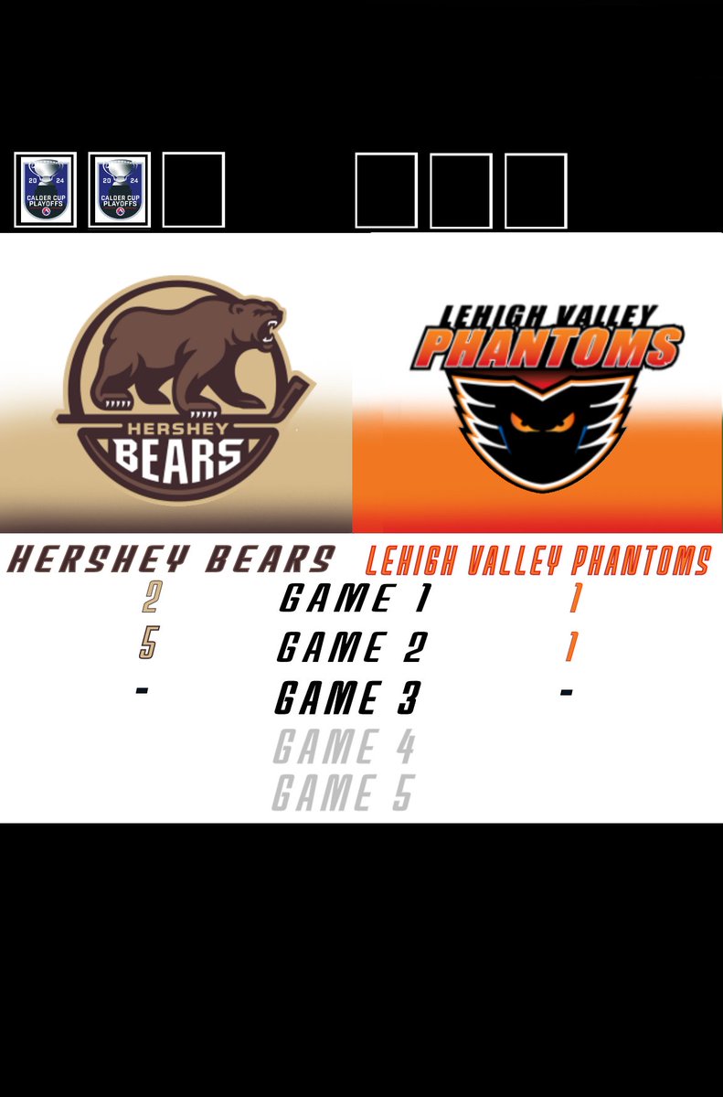 #AHL | #CalderCupPlayoffs | #RepeatTheRoar | #OurValleyOurHome The Phantoms are headed home for Game 3 trailing 2 - 0 in the series. Game 2 wasn't close, so I am hoping they can get it together and come back in this series starting tomorrow night.