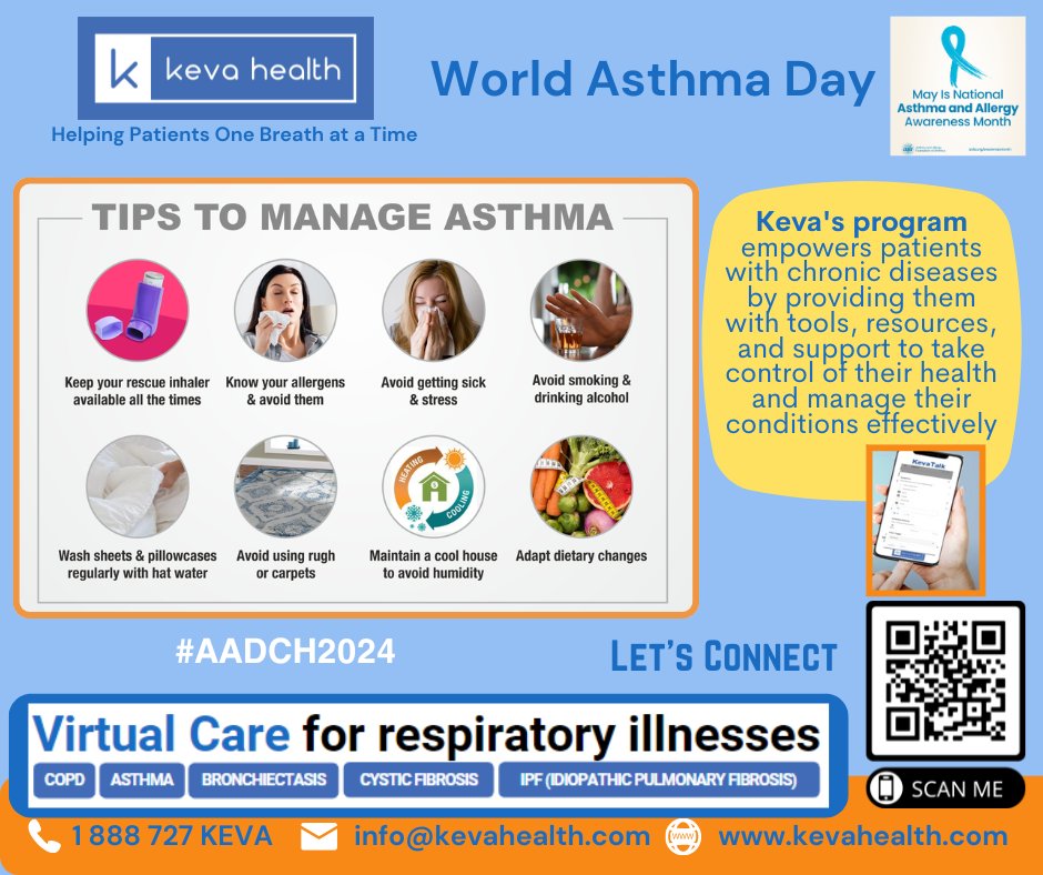 #Asthma education empowers -Happy #WorldAsthma Day from @kevahealth !
Discover how Keva Health's #innovative #virtualcare platform helps manage patients' #respiratoryhealth. 

Let's connect - zurl.co/nBsj 

#AADCH2024 #rpm #Telehealth #AAFA #respiratorydisease