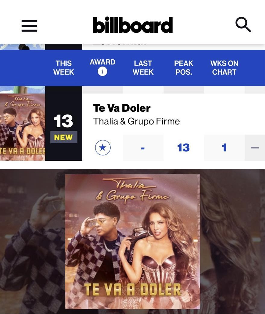 thalia's tweet photo. #TeVaADoler @GrupoFirme en Latin Pop Airplay de @billboard ❤️❤️❤️ https://t.co/ocWrWyDLuF