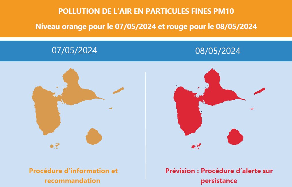 [⚠️ #picdepollution] Ce mardi, malgré les conditions météo ☔️ favorables à la dispersion des polluants, la brume de sable est persistante et de fortes concentrations en particules fines PM10 sont constatées en #Guadeloupe. La procédure d'informat° & recommandat° est déclenchée !