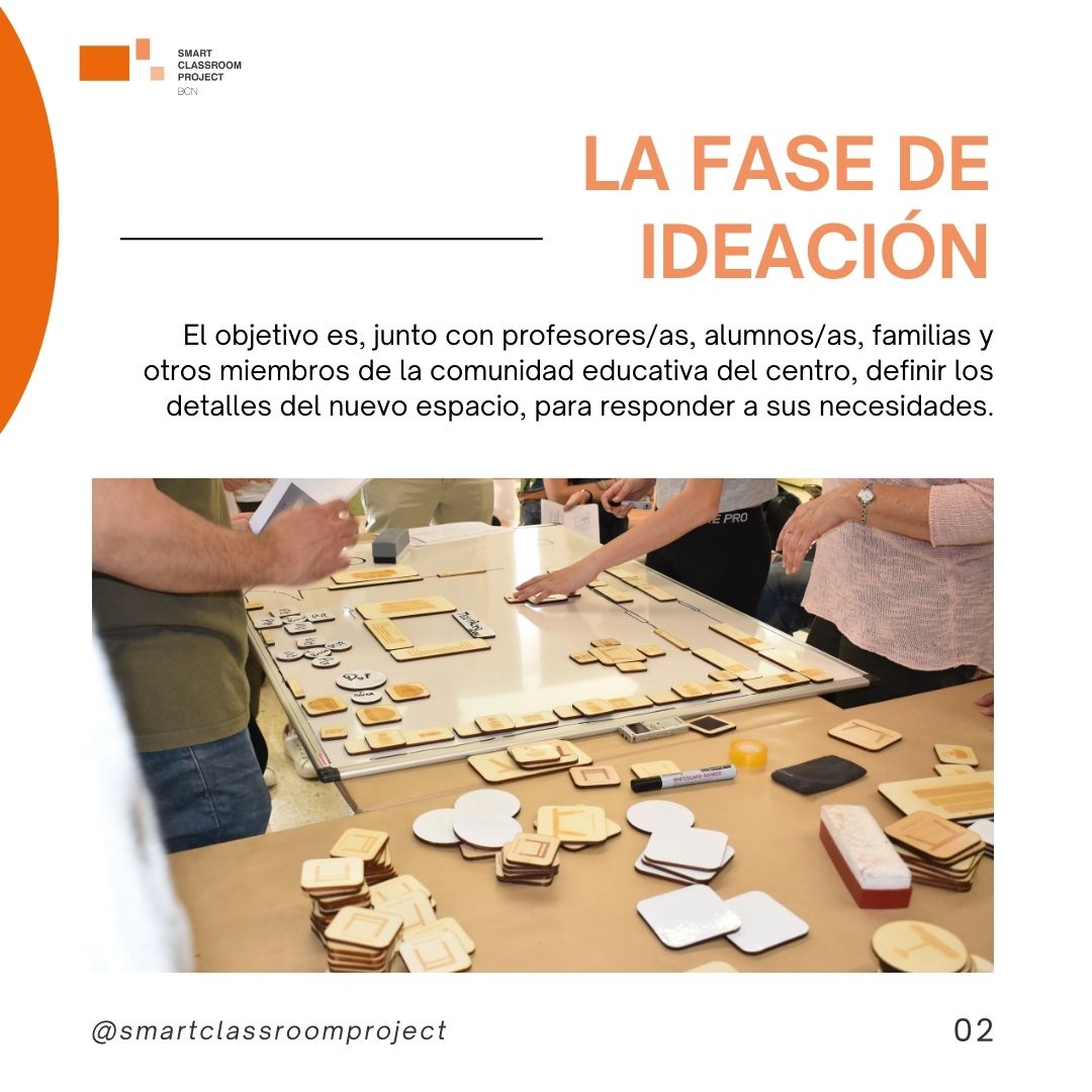 SMART CLASSROOM PROJECT tweet media