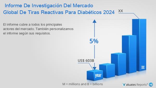 ¡El mercado global de dispositivos médicos alcanzará los US$ 603 mil millones en 2023, creciendo un 5% CAGR en los próximos seis años! Más información: reports.valuates.com/market-reports… #MercadoGlobalDeTirasDePruebaDiabéticas #InnovaciónEnSalud