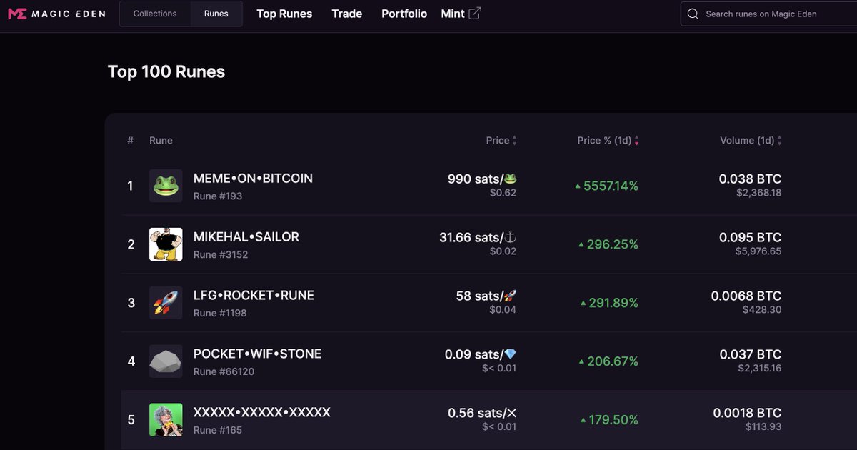 If you listened to me yesterday, you would have been up by over  200% right now. The humble shows the way to the ignorant. Saturn incoming🫸🪐🫷