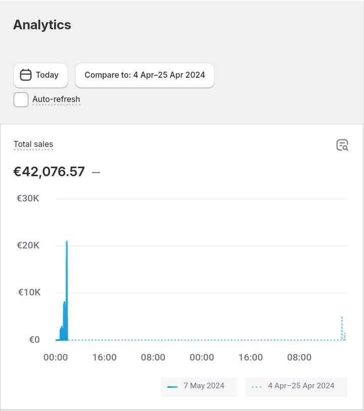 SSXSuccess's tweet image. knock knock, 91i3ubeks. ate stock 💲