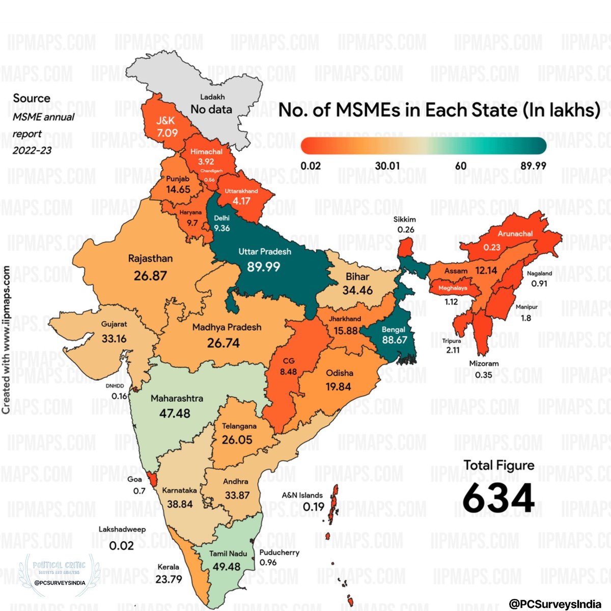 Number of MSMEs in each state in India.

#MSME #Investments #Growth