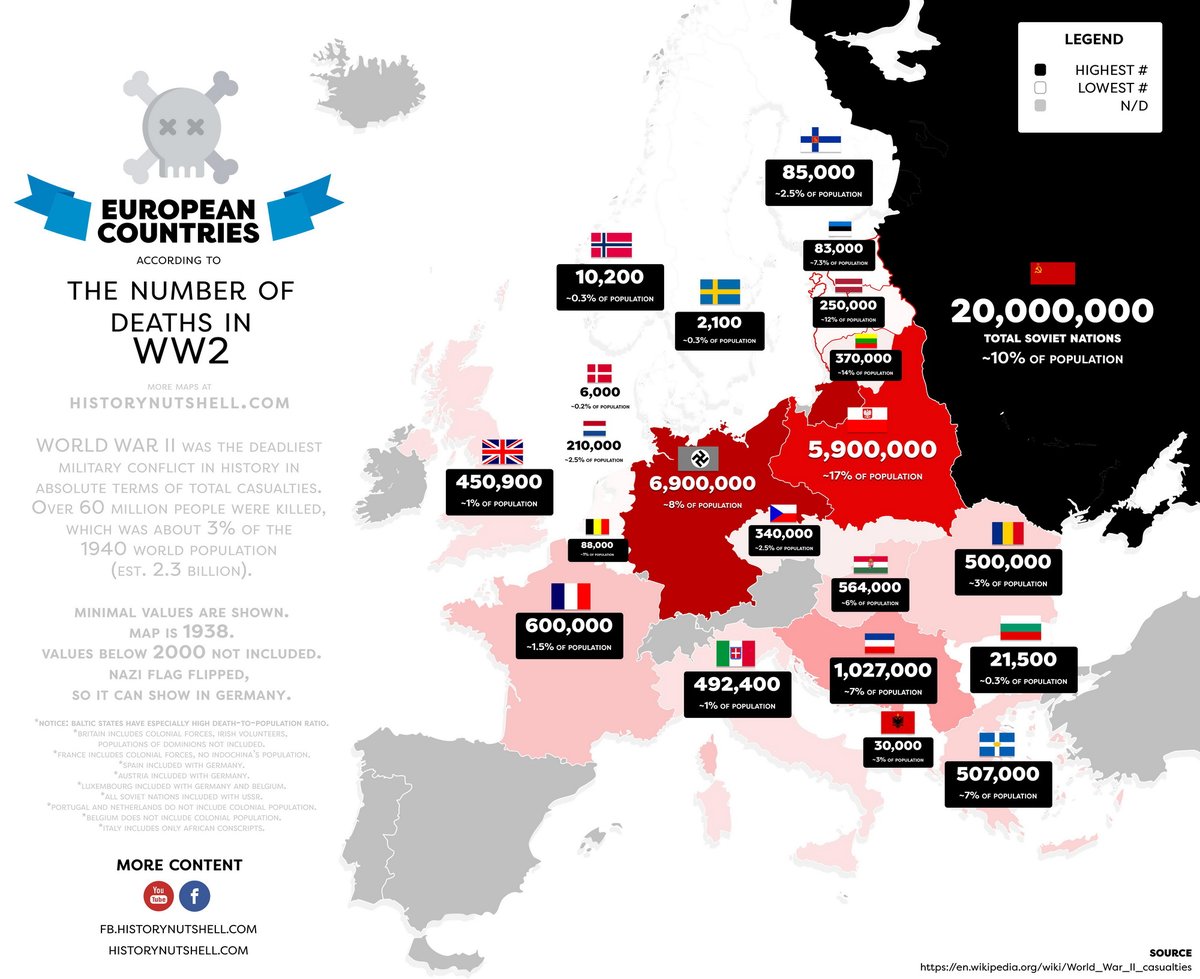 Today marks the 79th anniversary of the end of World War II in Western Europe. WWII claimed the lives of over 60 million people, making it the deadliest military conflict in history. #VictoryDay